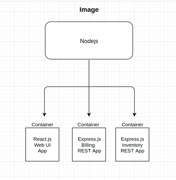 container-diagram